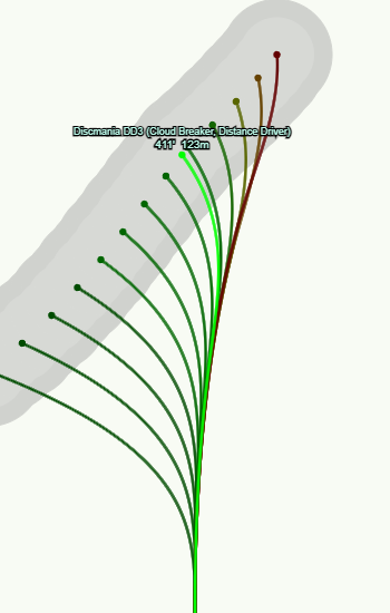 Discmania C-Line DD3