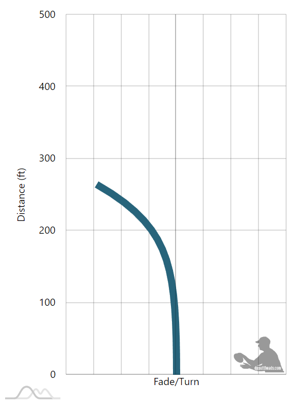Discmania Full Tilt - Simon Lizotte Creator Series