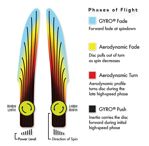 MVP Atom - Electron Firm