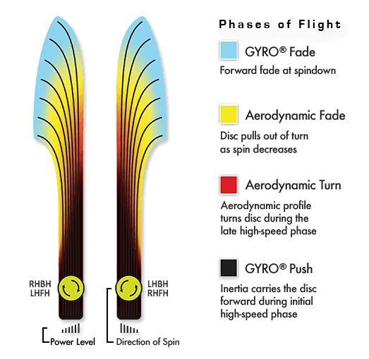 Axiom Fireball - Plasma