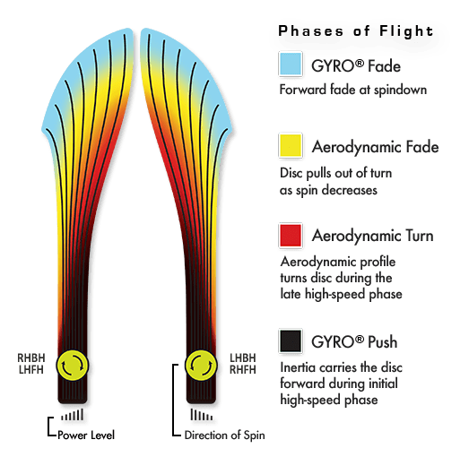 MVP Inertia - Neutron 170-175g