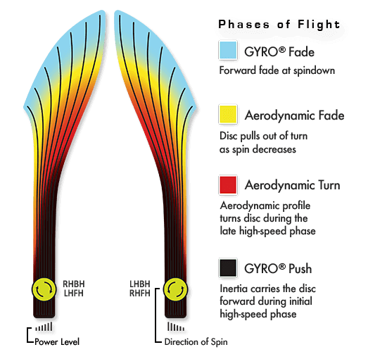 MVP Orbital - Neutron 170-175g