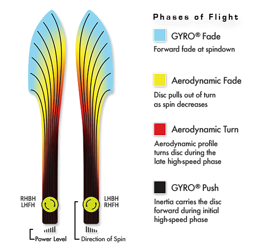 MVP Photon - Plasma