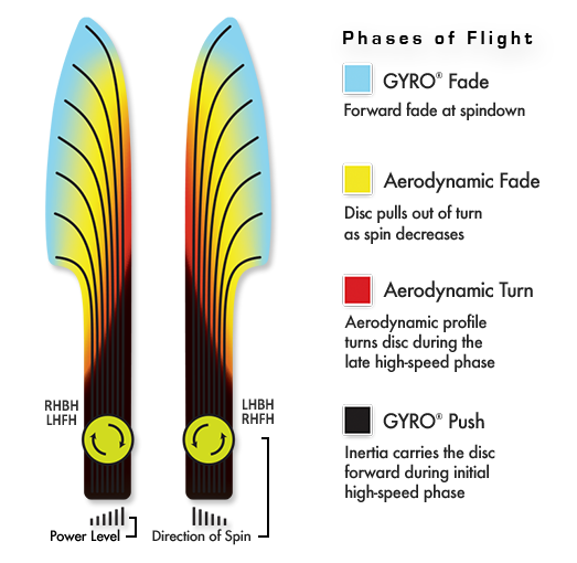 Axiom Pyro - Prism Plasma (170-175g)