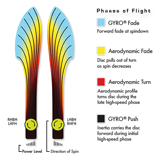 MVP Volt - Fission (170-175g)