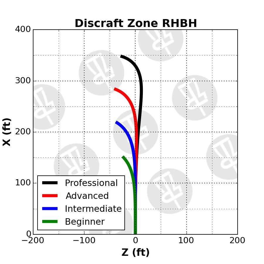 Discraft Cryztal Flx Brodie Smith Get Freaky Zone