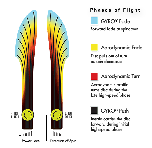 Axiom Proton Crave