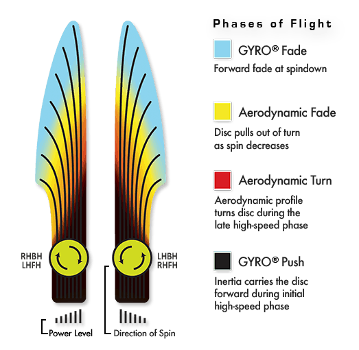 Axiom Envy Plasma 170-175g