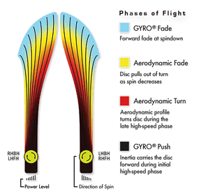 MVP Inertia - Neutron 170-175g