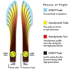 MVP Plasma Servo