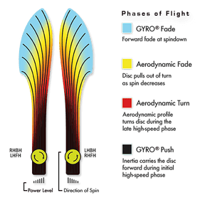 MVP Plasma Volt